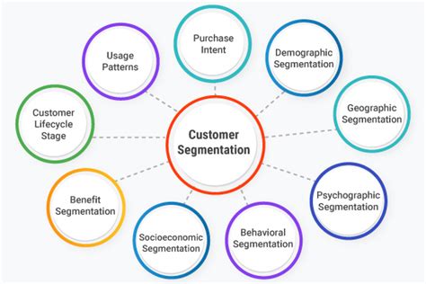 ano ang segmenters sa tagalog|Customer Segmentation .